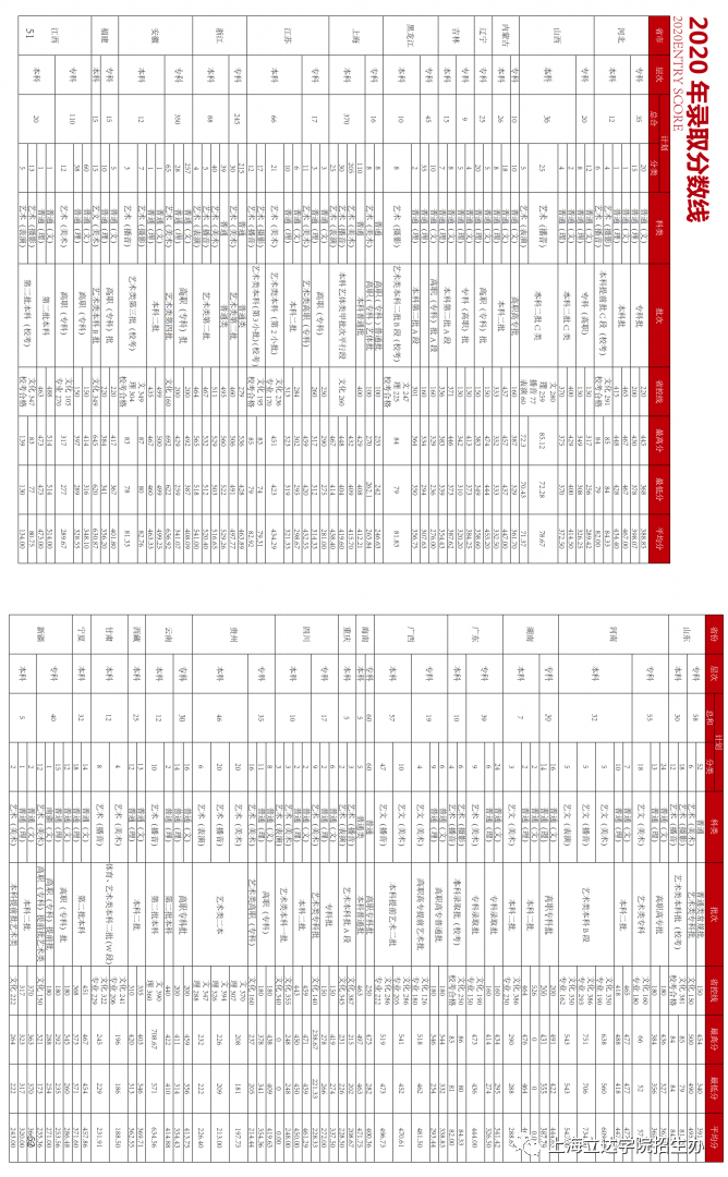 上海立达学院2021年秋季招生政策解读