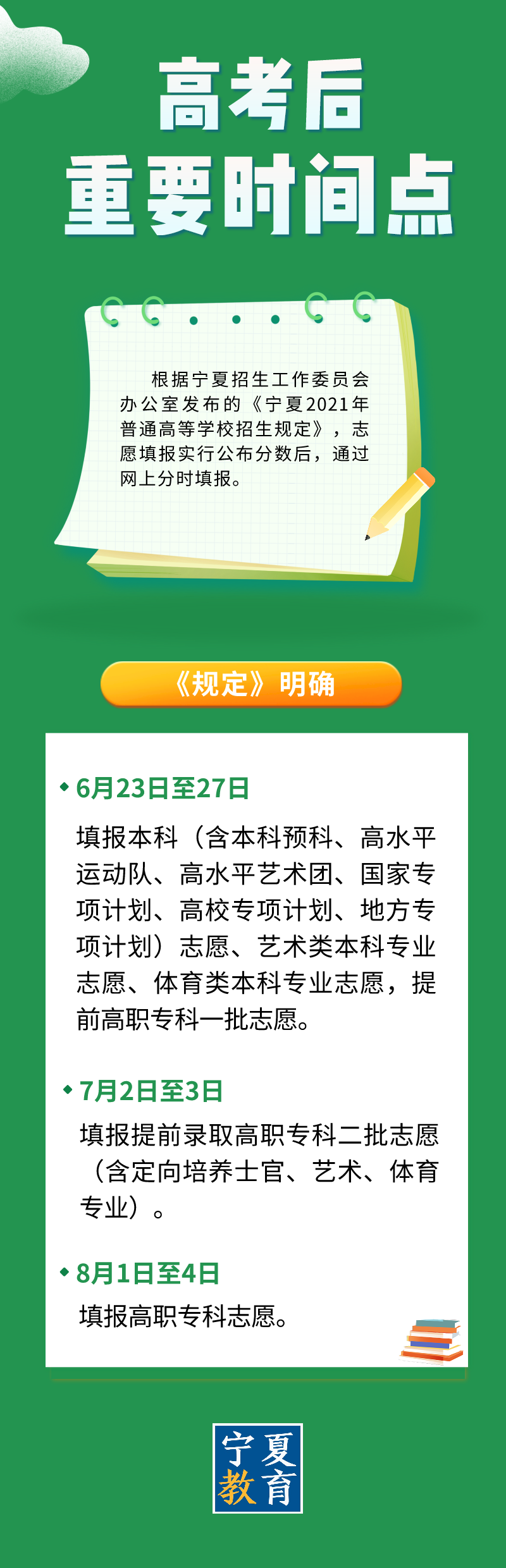 2021年宁夏高考成绩6月23日公布 三种方式查分