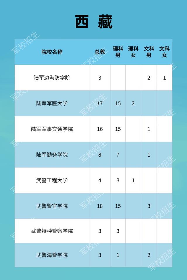西藏军校招生计划.jpg
