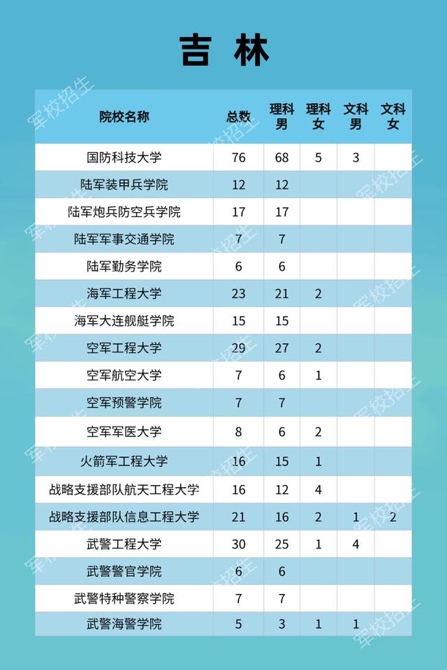 吉林军校招生计划.jpg