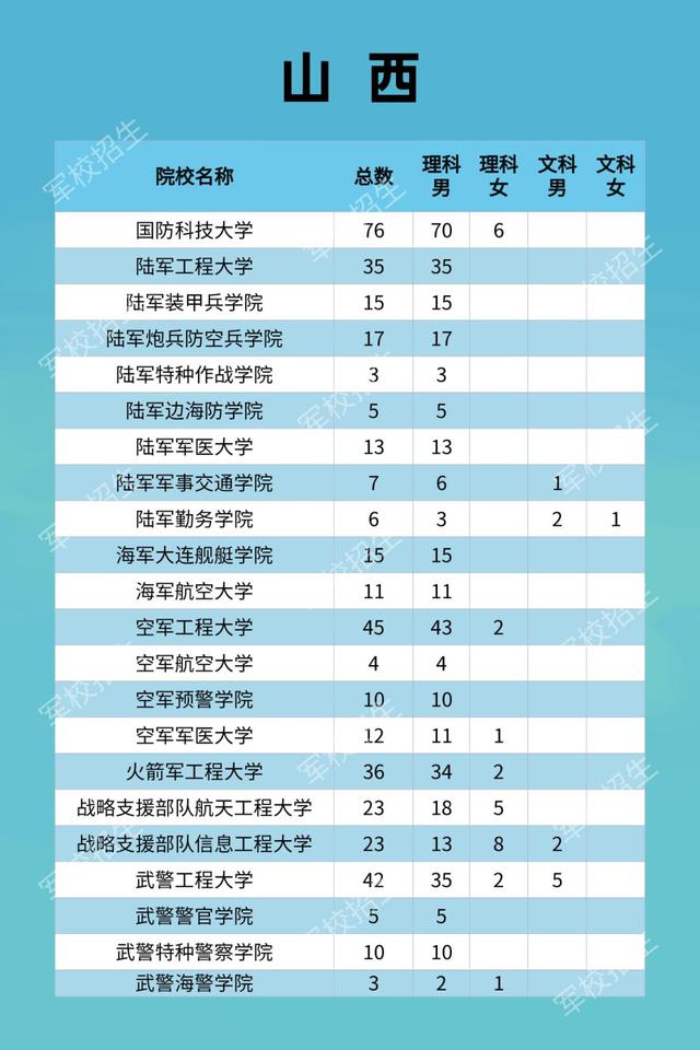 山西军校招生计划.jpg