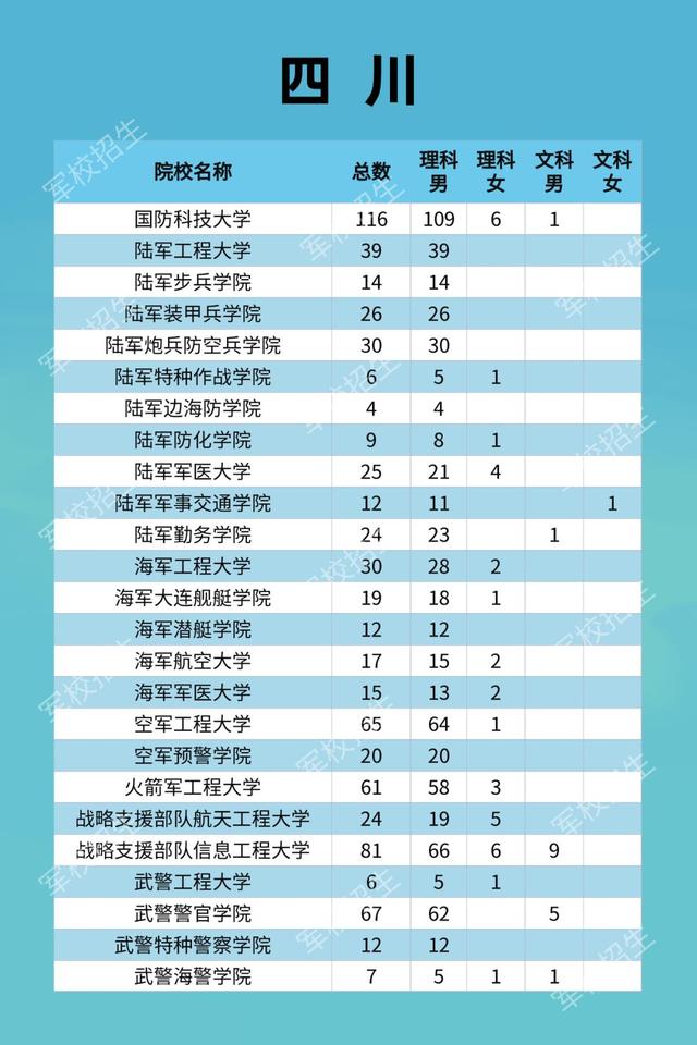 四川军校招生计划.jpg