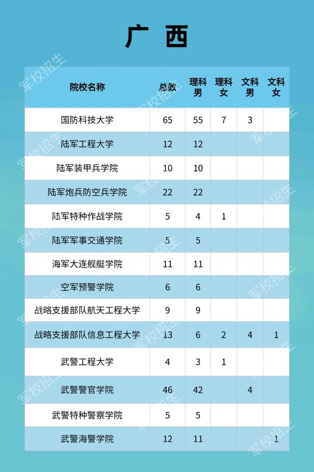 广西军校招生计划.jpg