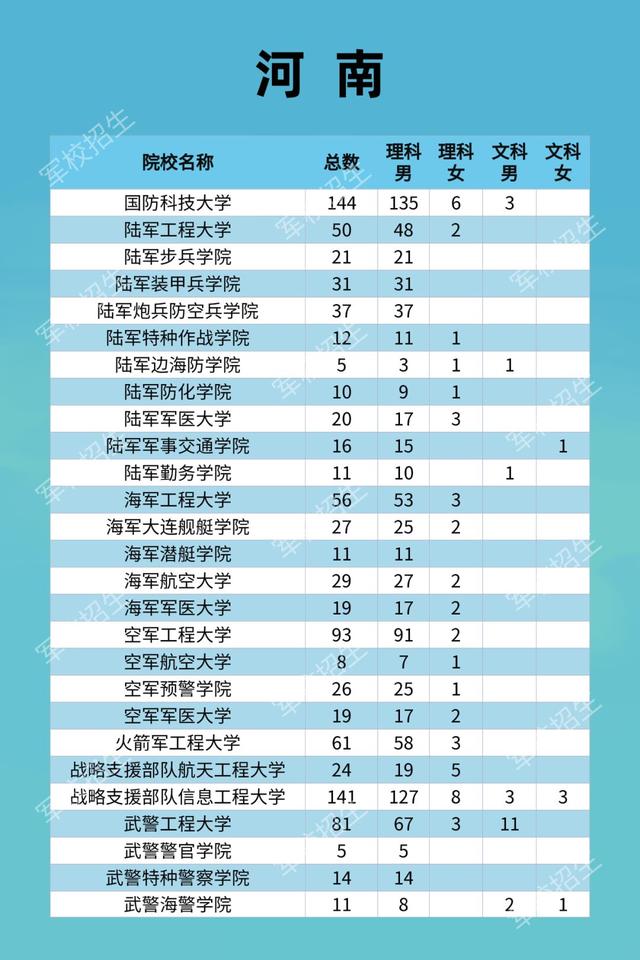 河南军校招生计划.jpg