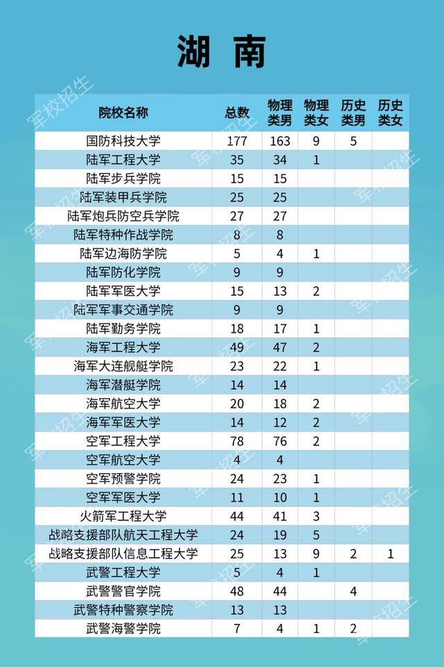 湖南军校招生计划.jpg