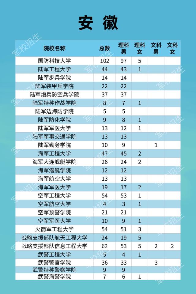 安徽军校招生计划.jpg