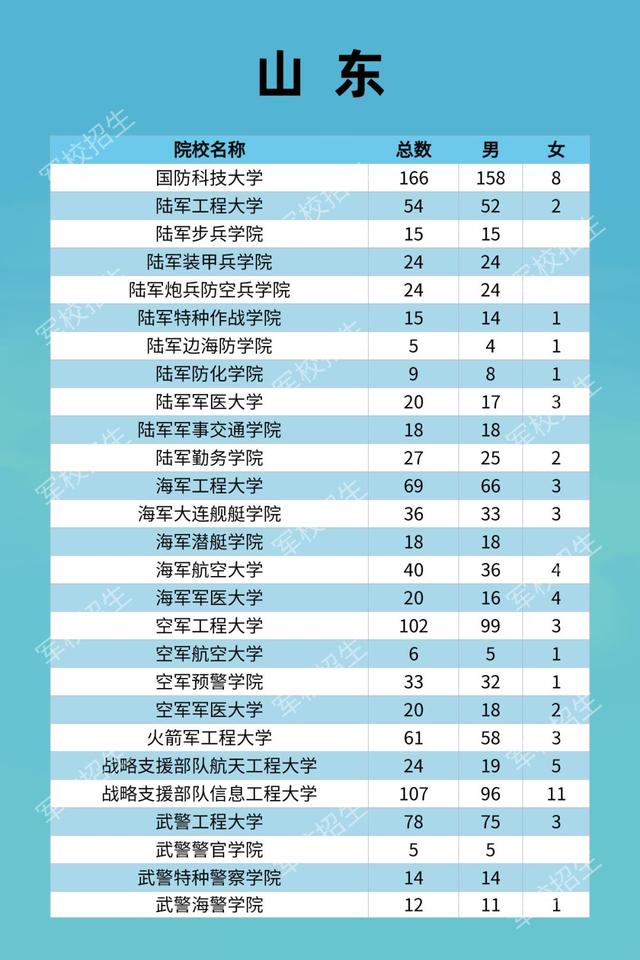 山东军校招生计划.jpg