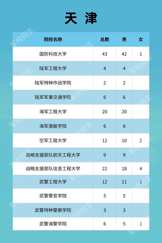 天津军校招生计划.jpg