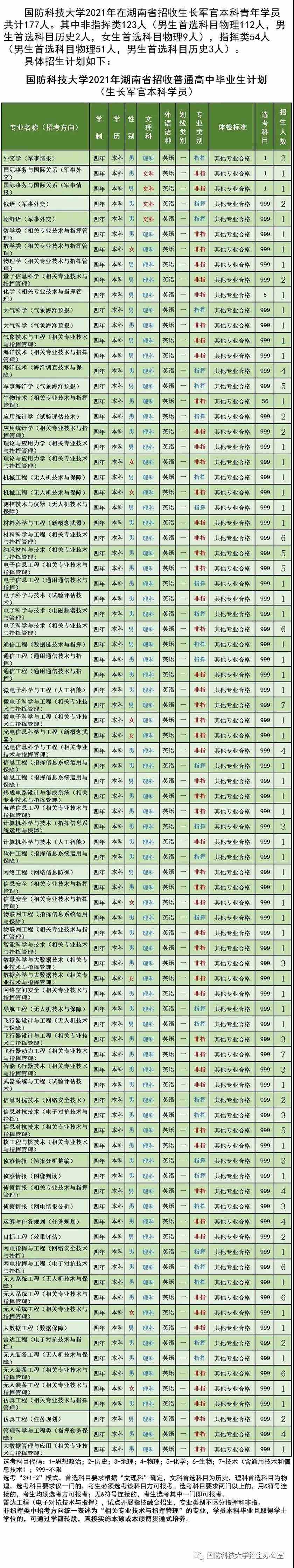湖南：2021年27所军校在湘招生计划公布