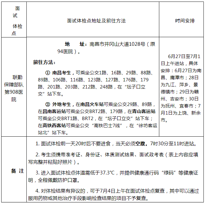 2021年江西省军队院校招生面试体检工作安排及体检面试流程图