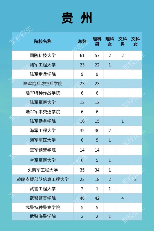 2021年军队院校普通高中毕业生招生计划及政策公布