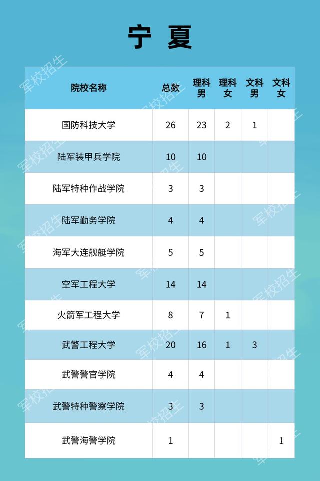 2021年军队院校普通高中毕业生招生计划及政策公布