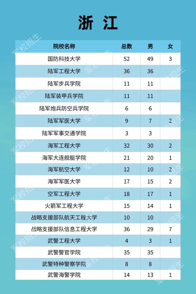 2021年军队院校普通高中毕业生招生计划及政策公布