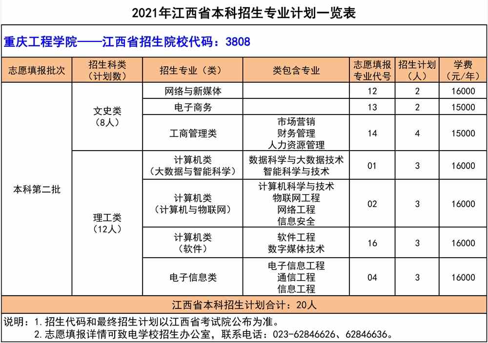 重庆工程学院2021年江西招生专业计划