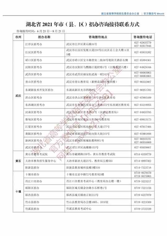 湖北：2021年市（县、区）招办咨询接待联系方式