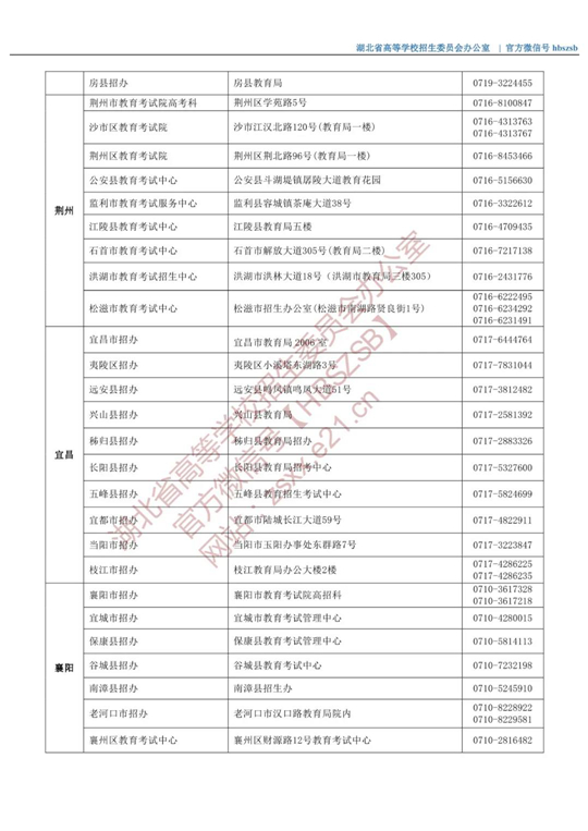 湖北：2021年市（县、区）招办咨询接待联系方式