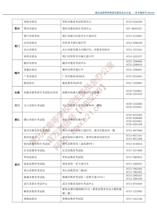 湖北：2021年市（县、区）招办咨询接待联系方式