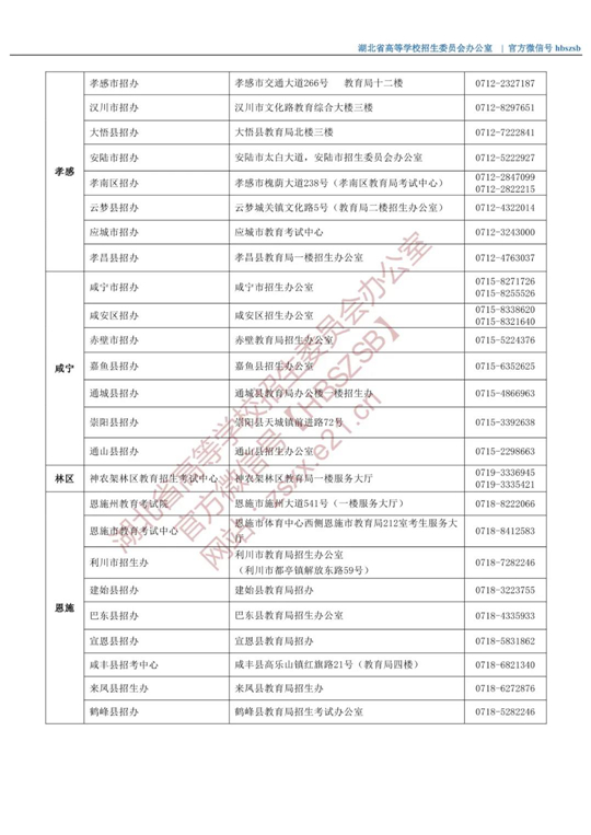 湖北：2021年市（县、区）招办咨询接待联系方式