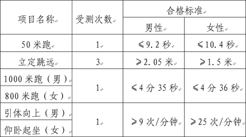 云南:2021年公安普通高等院校公安专业在滇招生工作启动