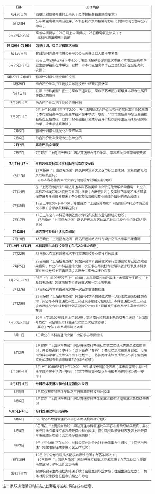 上海:2021年普通高等学校招生录取工作日程