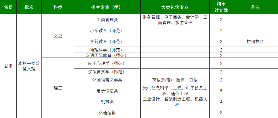 浙江师范大学2021年甘肃招生计划一览表