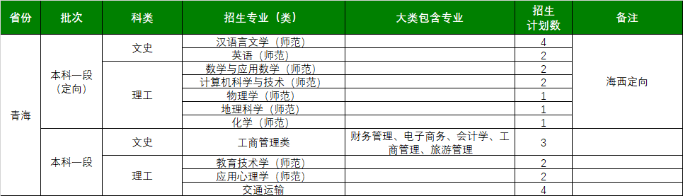 浙江师范大学2021年青海招生计划一览表