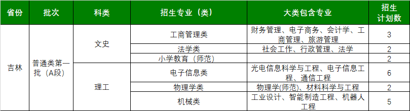 浙江师范大学2021年吉林招生计划一览表