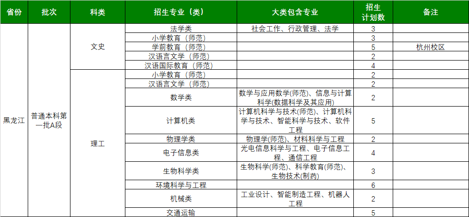 浙江师范大学2021年黑龙江招生计划一览表