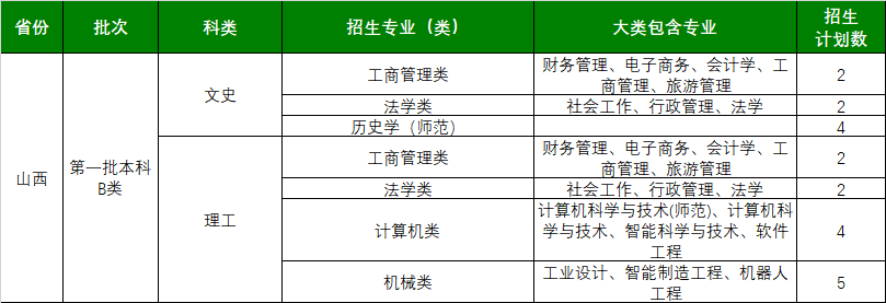 浙江师范大学2021年山西招生计划一览表