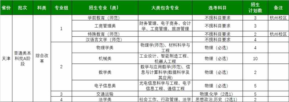 浙江师范大学2021年天津招生计划一览表