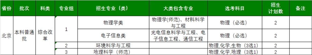 浙江师范大学2021年北京招生计划一览表