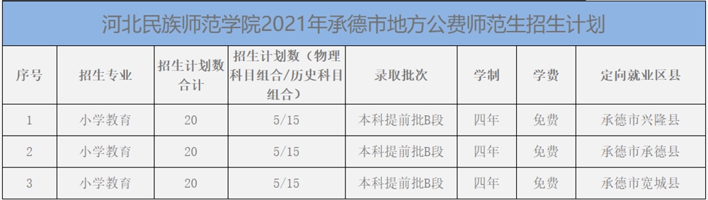 河北民族师范学院2021本科招生计划