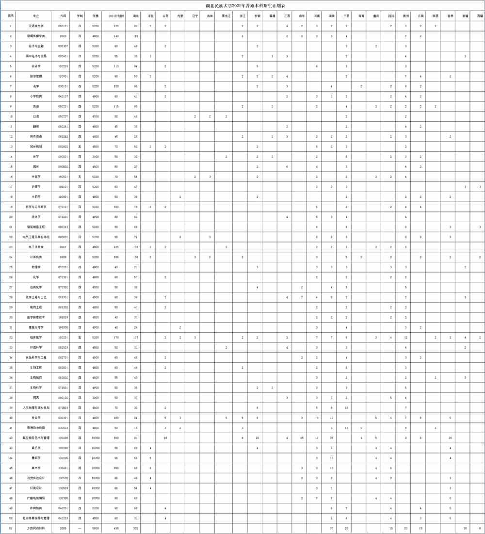 1623918909170233.jpg 湖北民族大学2021年普通本科招生计划