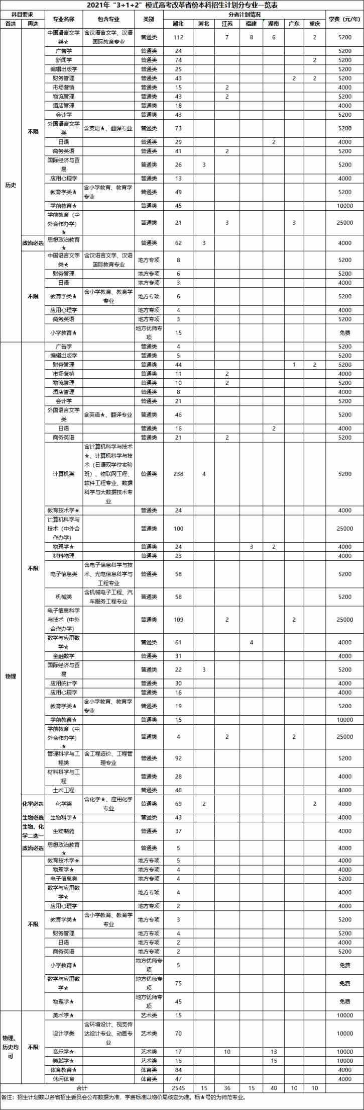 湖北第二师范学院2021年普通高等教育本科招生计划公布.jpg