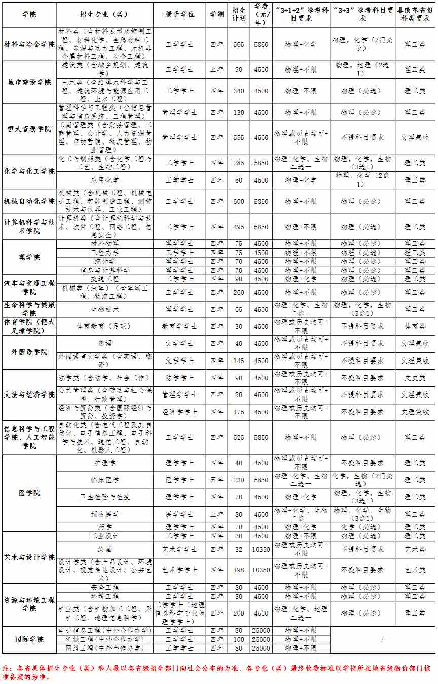 武汉科技大学2021年各专业招生计划及学费标准.jpg