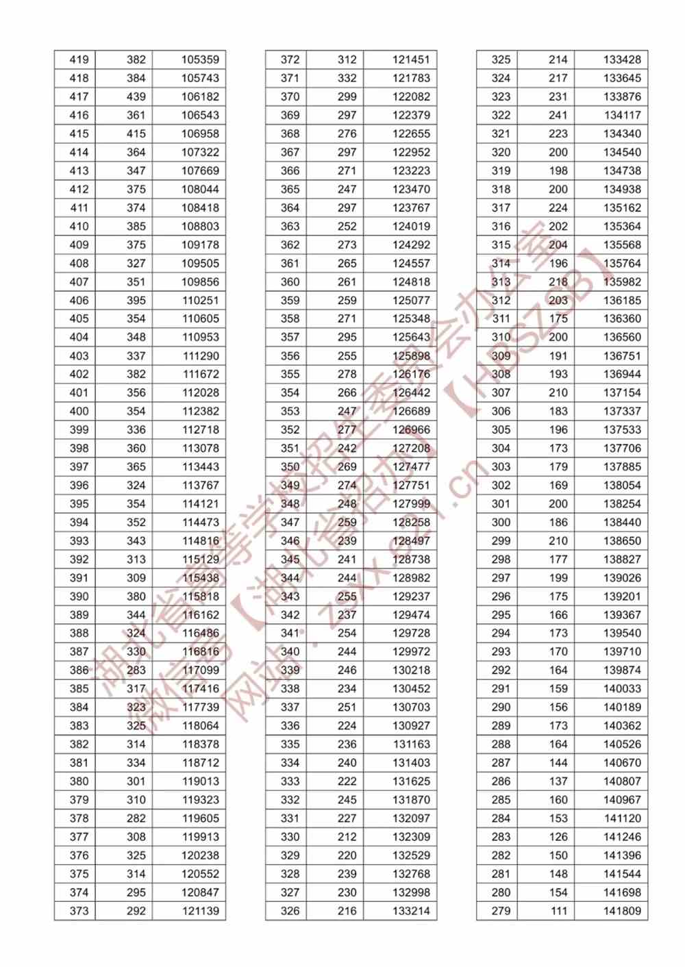 普通类-首选物理3网址未加载