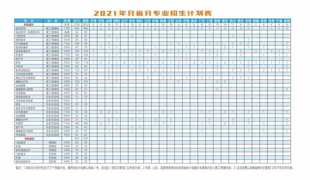 1624530632768977.jpg 湖南医药学院2021年招生计划