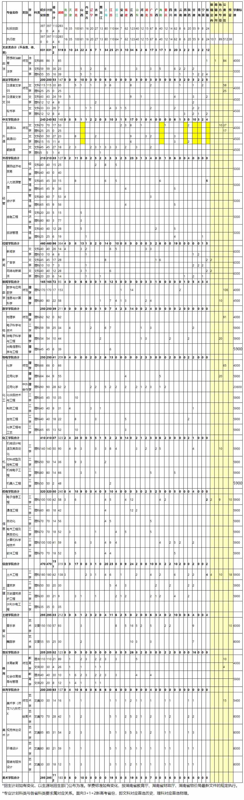 湖南理工学院2021年分省分专业招生计划.jpg