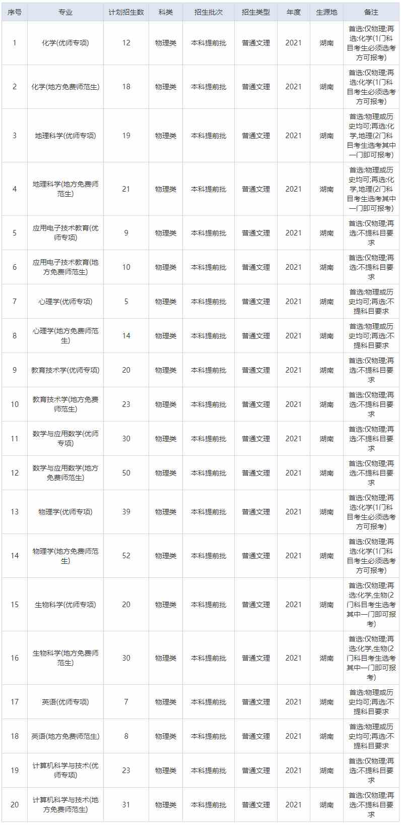 湖南师范大学2021年招生计划（湖南）.jpg