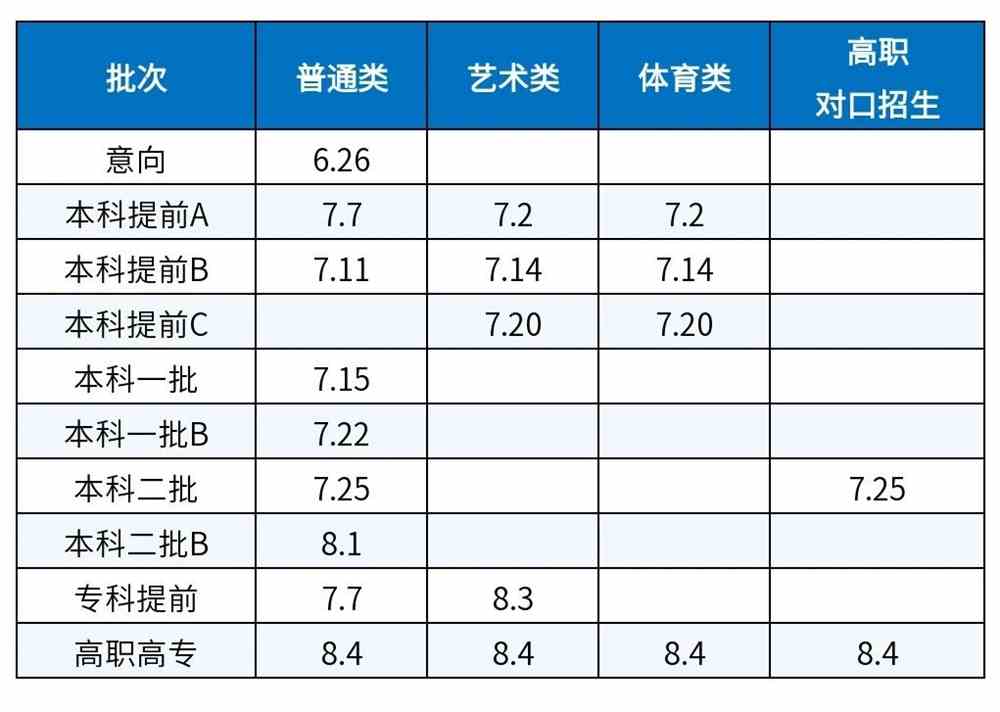 内蒙古：2021年网上填报志愿时间