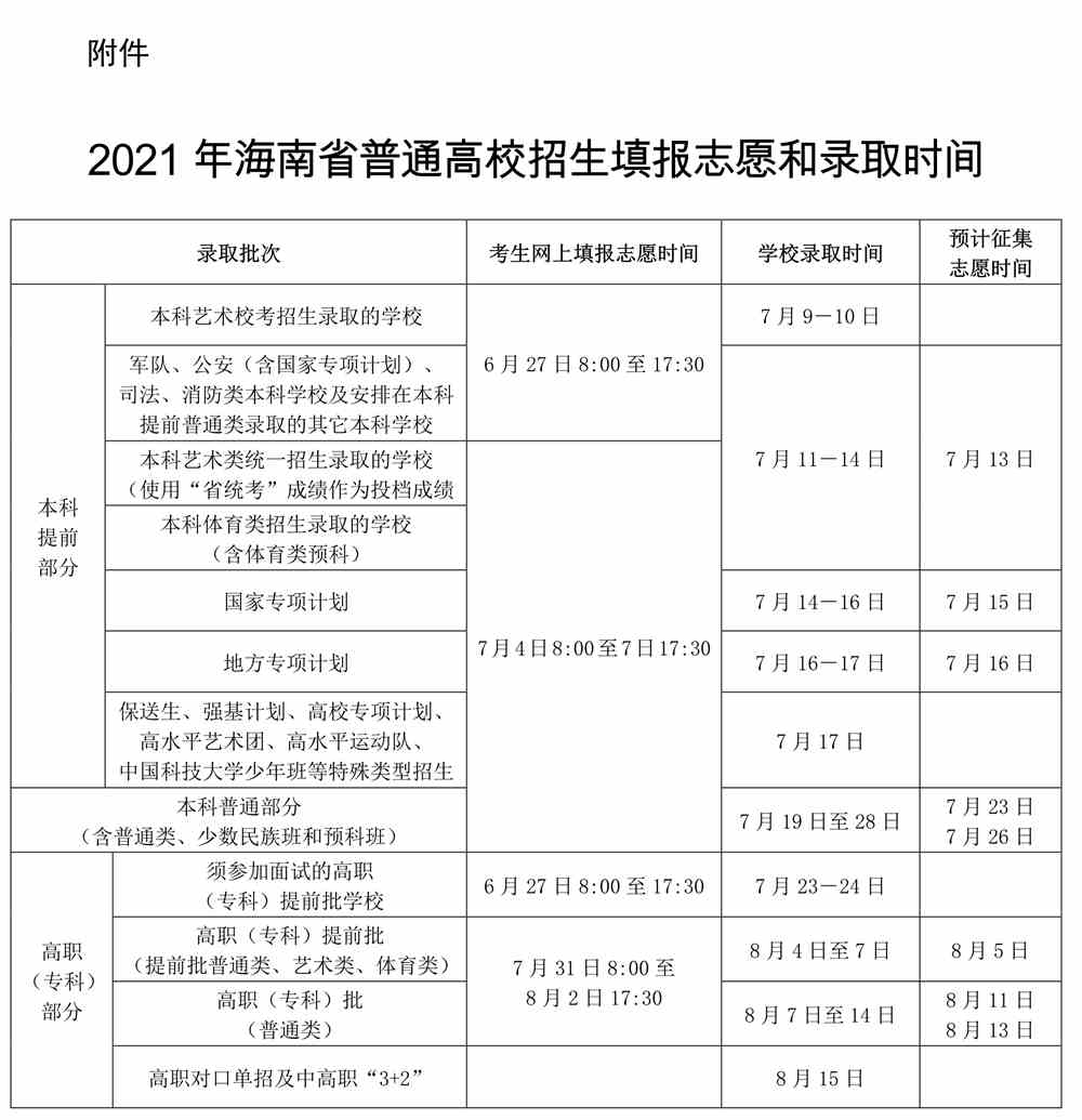 2021年海南高考志愿填报和录取时间安排