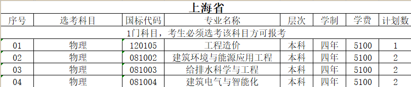 山东建筑大学2021上海招生计划