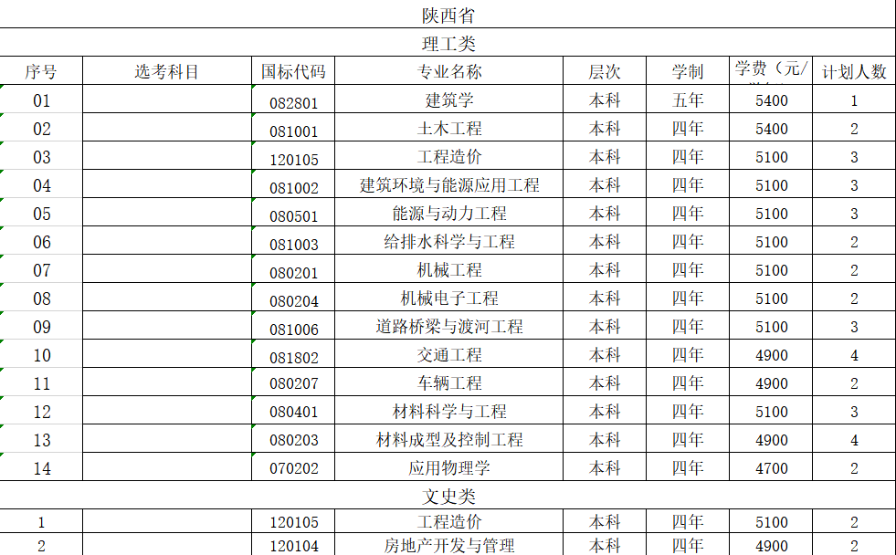 山东建筑大学2021年陕西省招生计划