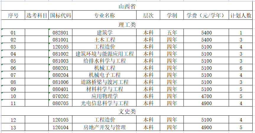 山东建筑大学2021山西招生计划