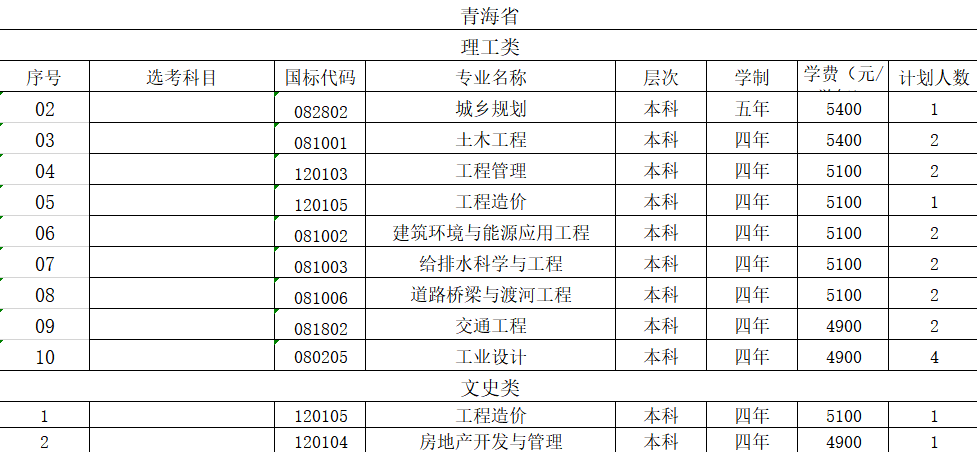 山东建筑大学2021年青海省招生计划