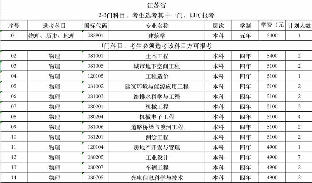 山东建筑大学2021江苏招生计划