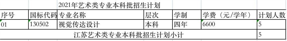 山东建筑大学2021江苏招生计划