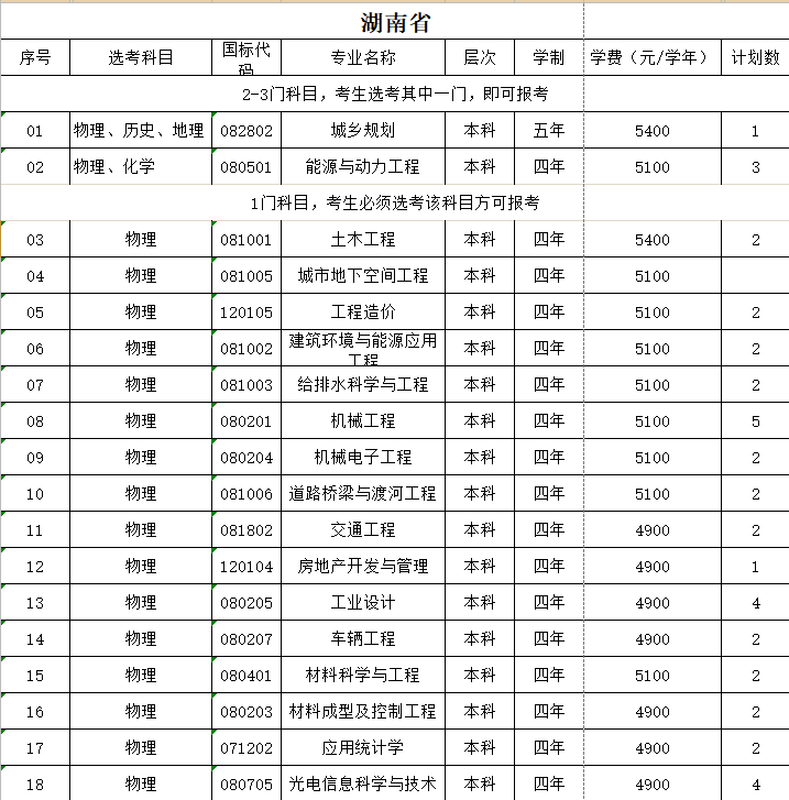 山东建筑大学2021湖南招生计划