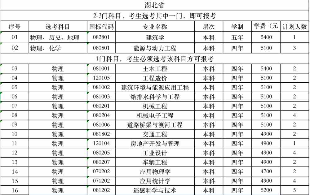 山东建筑大学2021湖北招生计划