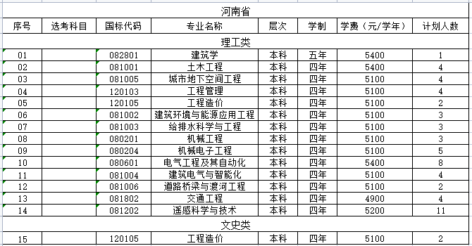 山东建筑大学2021河南招生计划